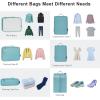 imageBagail Ultralight Compression Cubes 7 Set  3 Packing Cubes 3 Organizers and 1 Shoe BagThe Dusty Blue